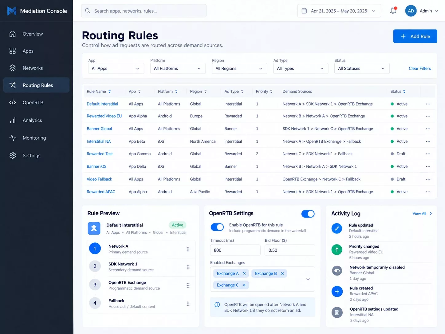 Mobile ad mediation platform dashboard with ad traffic, fill rate, eCPM, and network health metrics