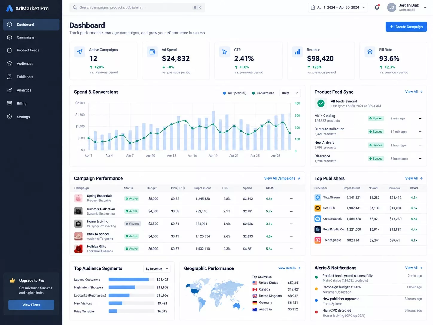 eCommerce advertising platform dashboard with campaign analytics